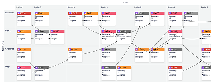 Jira Dependency Map