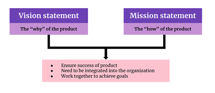 mission statement vs vision statement in education
