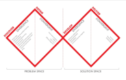 The Double Diamond Design Process An Overview LogRocket Blog