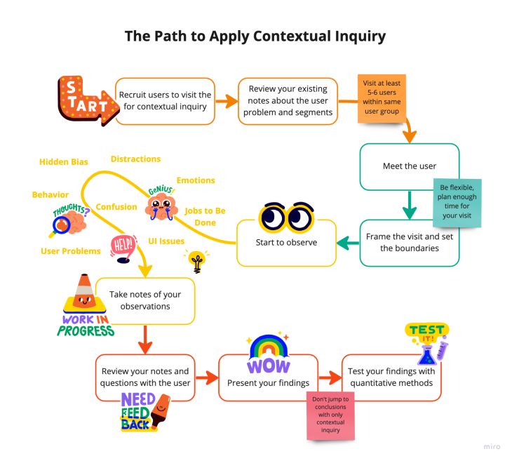 Using contextual inquiry in UX research - LogRocket Blog