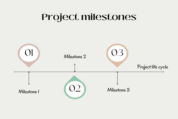 Project Milestones Graphic