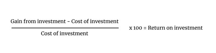 What is ROI: Definition, formula, examples, and how to improve it ...