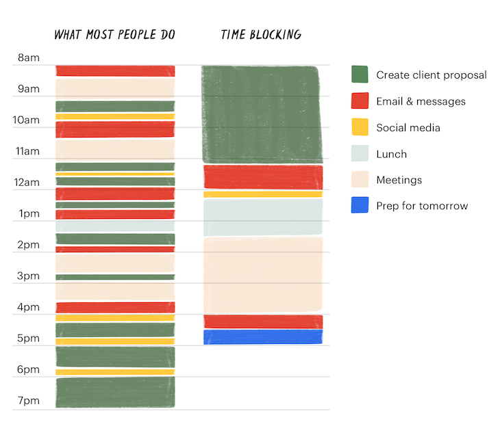 Time Blocking Calendar Example