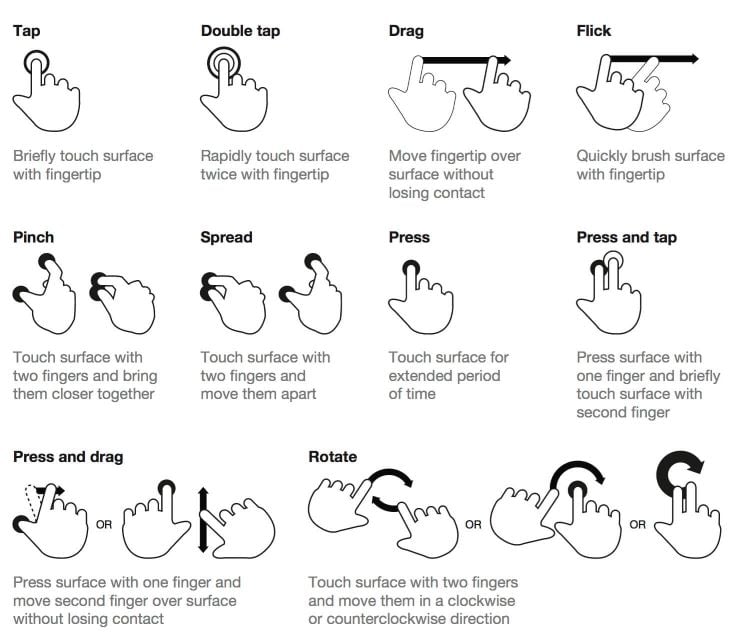 Touch Gesture Reference Guide