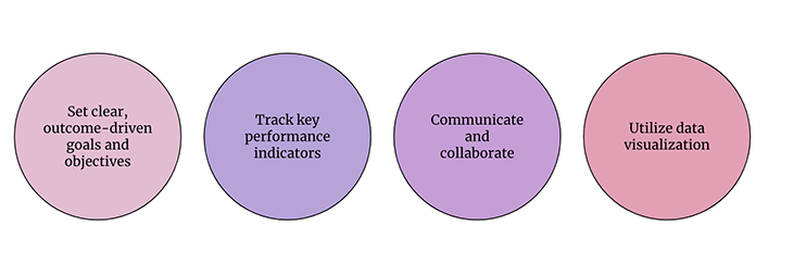 Tracking ROI Graphic