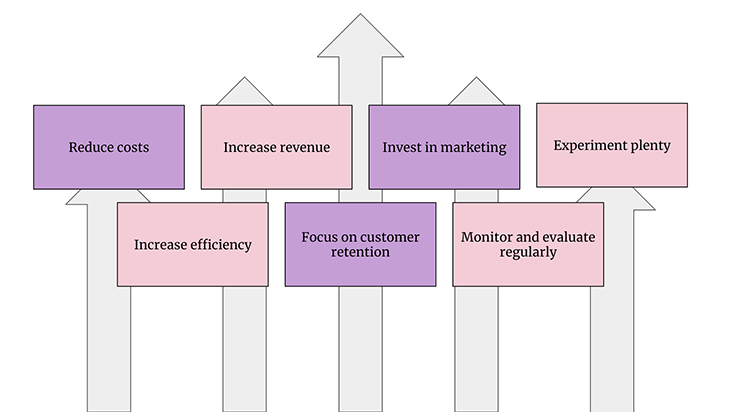 Ways To Boost ROI Graphic