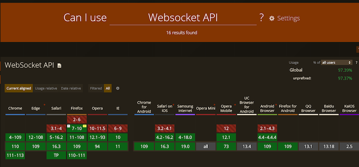 Websocket API Browser Compatibility