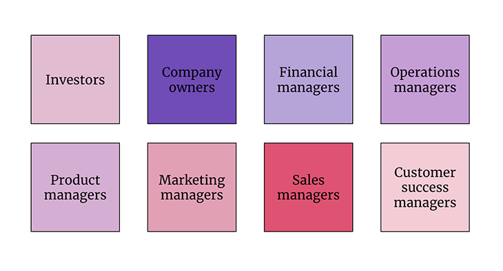 Who Keeps Track Of ROI Graphic