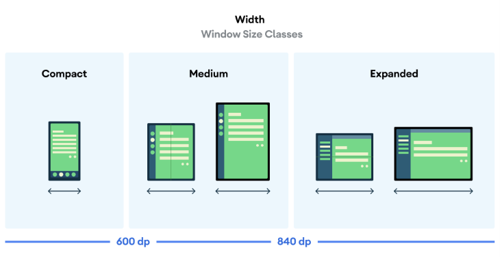 Width Across Screens