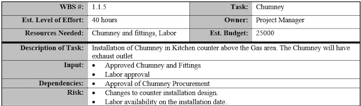 WBS Dictionary Example