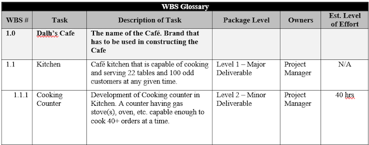 WBS Fields Example