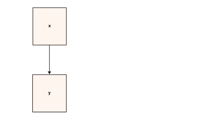 Using D2 To Specify Themes In Diagrams