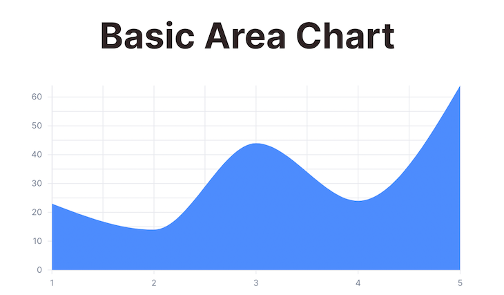 Exploring data visualization with Unovis - LogRocket Blog