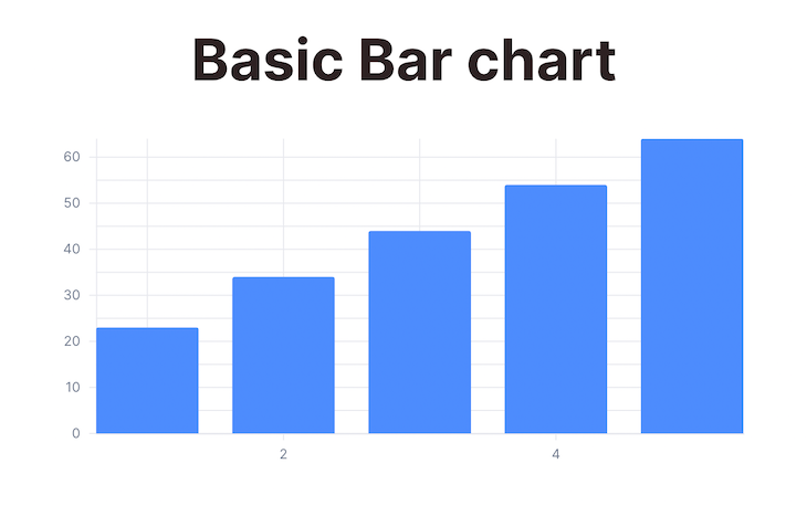 Bar Chart With Axes