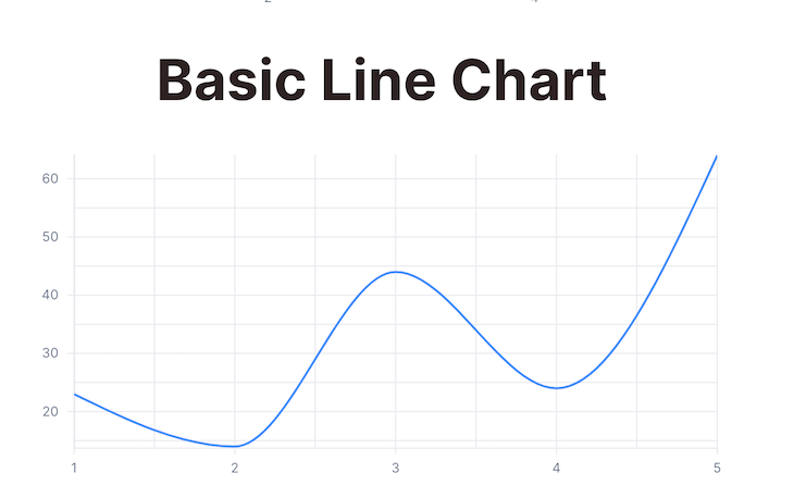 Basic Line Chart