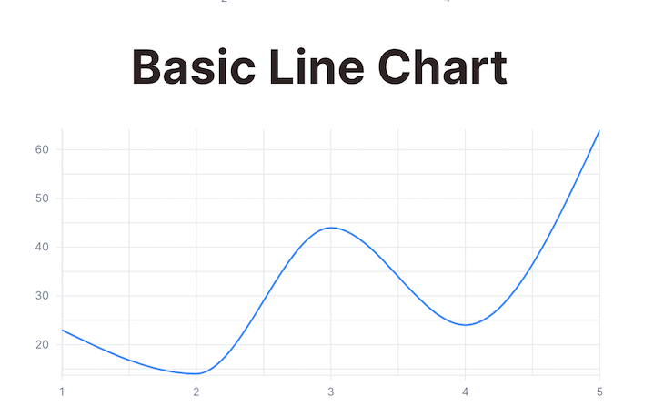 Exploring data visualization with Unovis - LogRocket Blog
