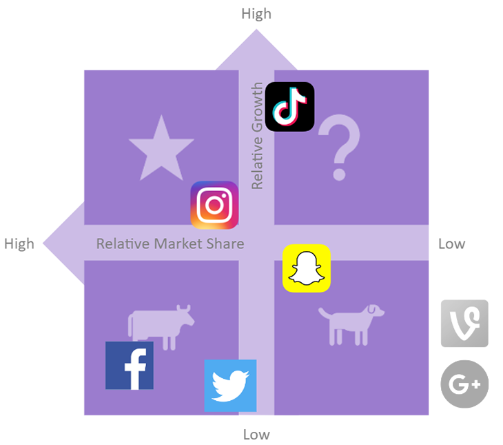 TikTok Competitor Analysis: The How-To