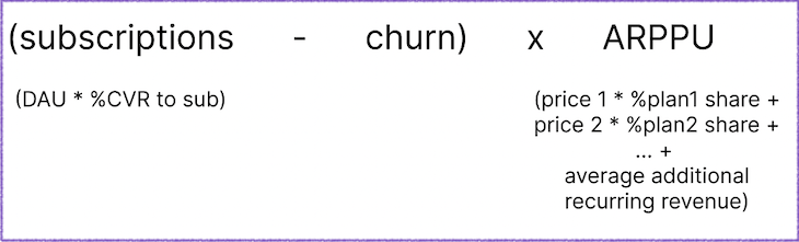 Formula For Complex MRR Calculations