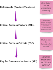 What Are critical Success Factors Examples Definition Overview 