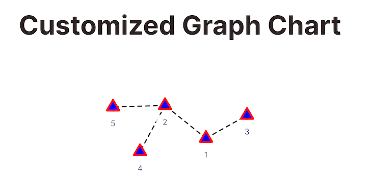 Customized Graph Chart