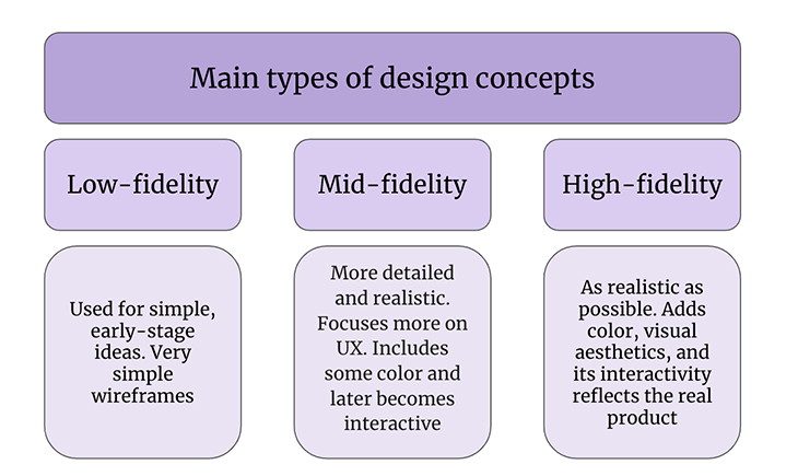 Design Concept Descriptions