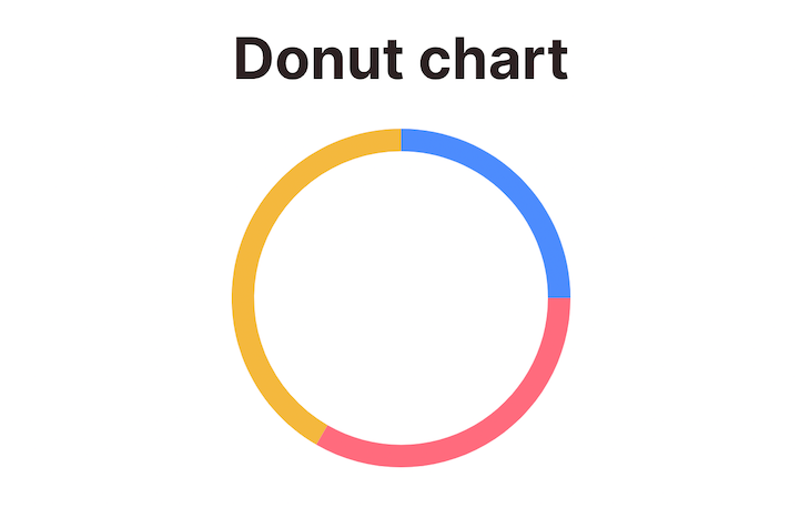 Donut Chart