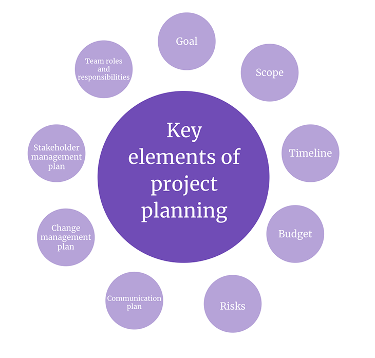 ch08-project-planning-with-ms-project-092018-pdf-project