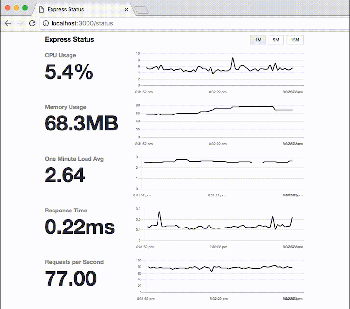 Express Status Monitor Node.js Monitoring Tool