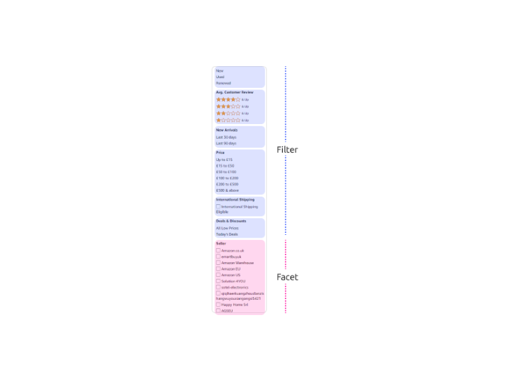 Filter Facet Comparison