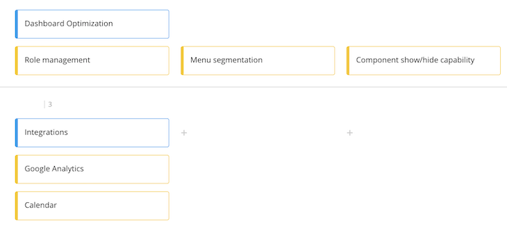 Grouping customer requests