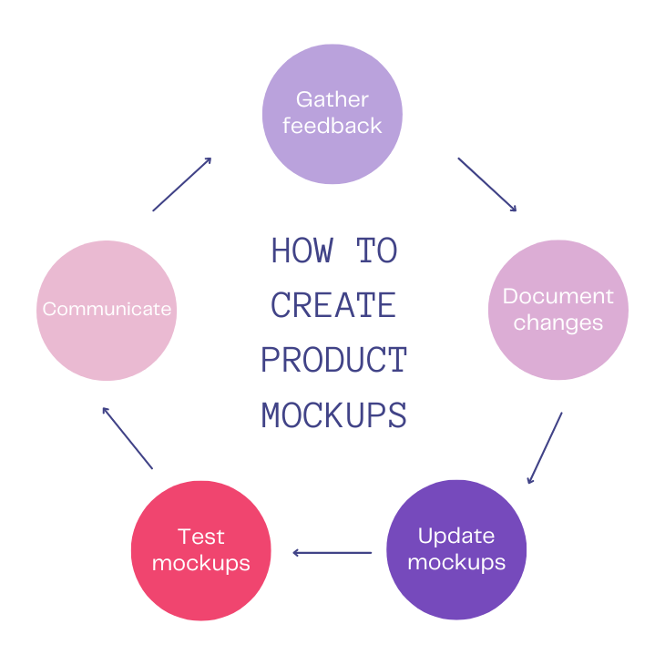 What is Mockup - Definition, meaning and examples