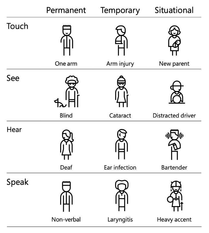 Inclusive Design Toolkit