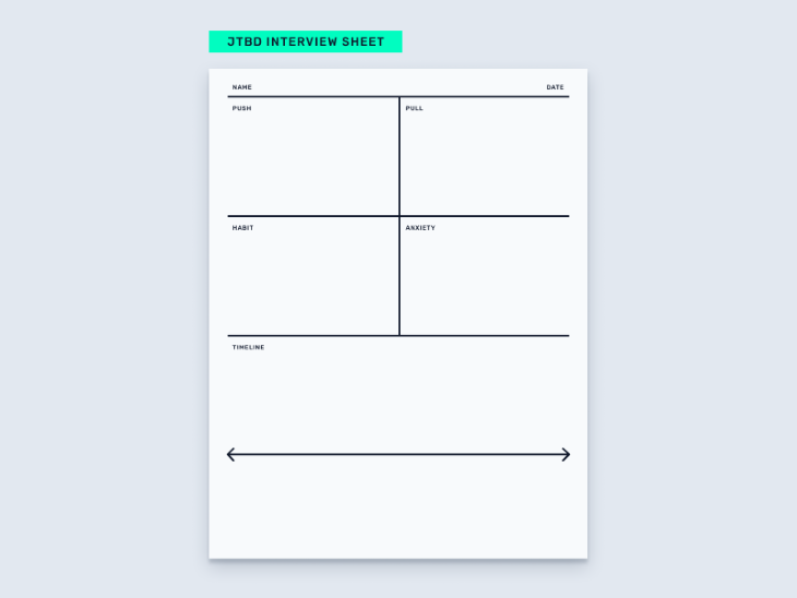 JTBD Interview Sheet