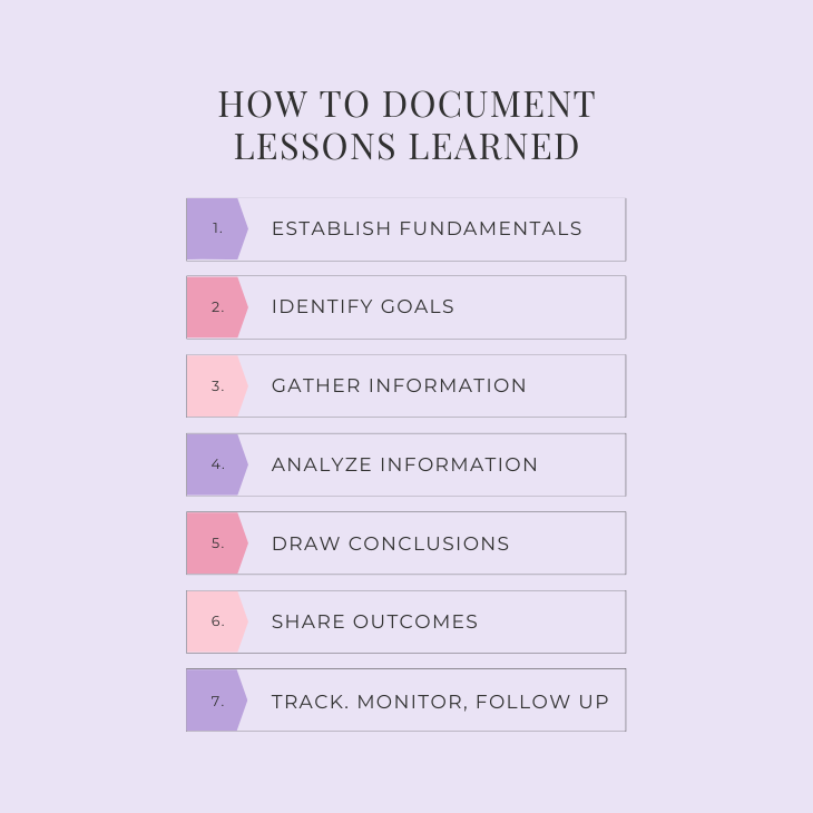 How To Document Lessons Learned In 7 Steps