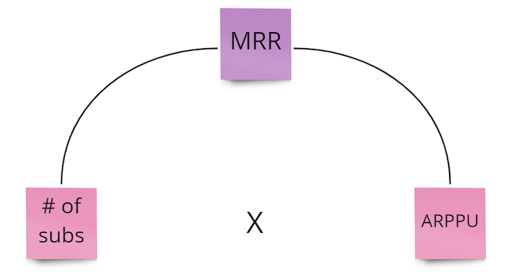 Formula To Calculate MRR