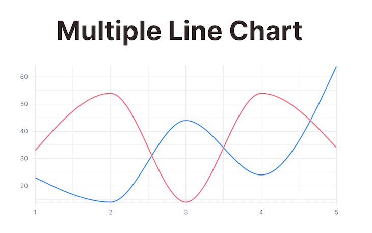 Multiple Line Chart