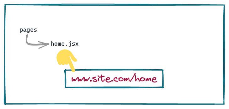 next js link router back