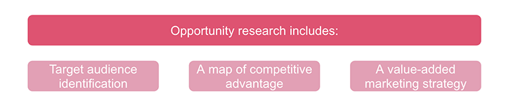 Opportunity Research