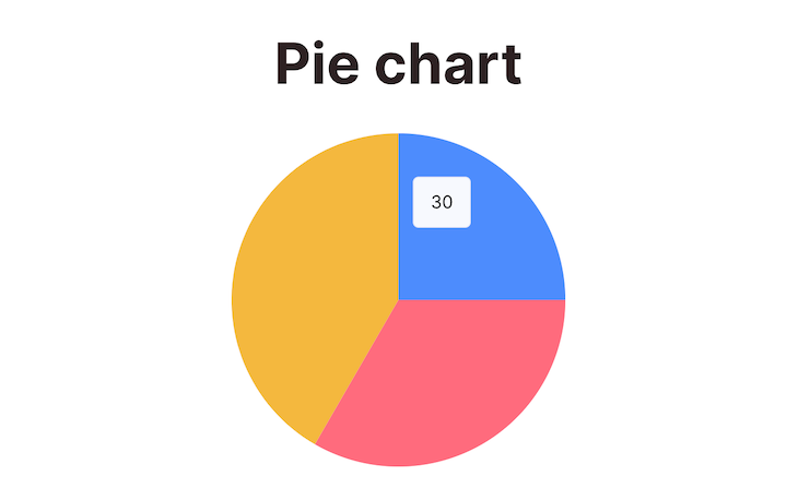 Pie Chart With Tooltip Hover
