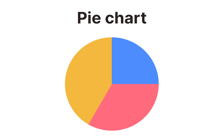 Pie Chart Without Tooltip