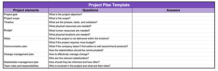 A guide to project planning (with template and examples) - LogRocket Blog