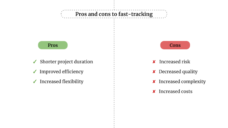 Pros And Cons To Fast-tracking