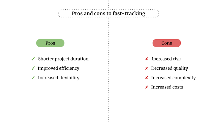 What is project fast tracking? A 2021 guide