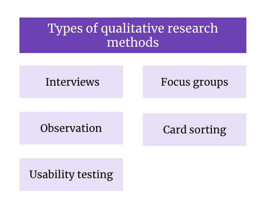 Qualitative Research Methods Graphic