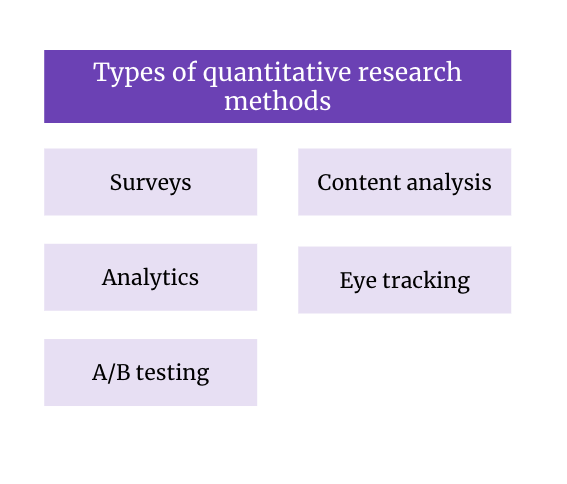 Quantitative Research Methods Graphic