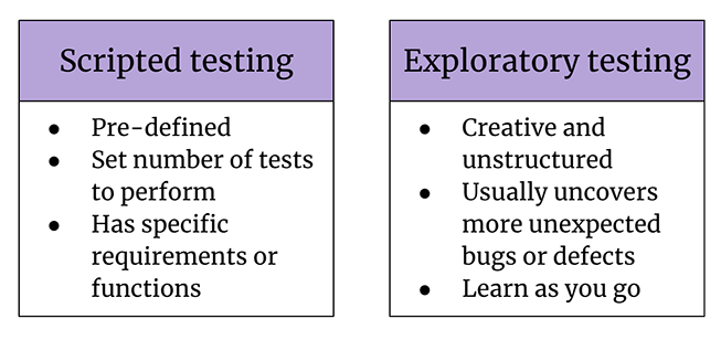 Scripted Testing Vs Exploratory Testing