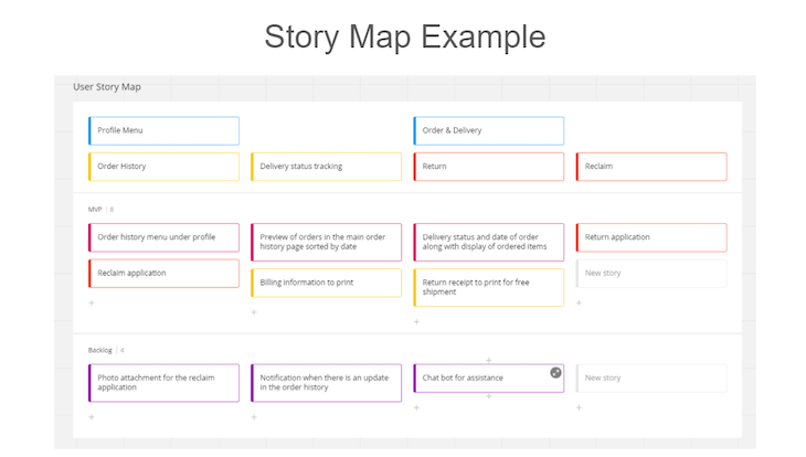 Story Map Example