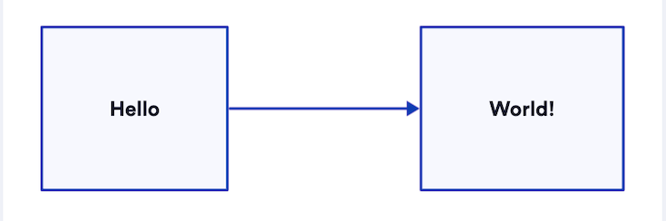 The Syntax Declares A Connection Between Two Shapes