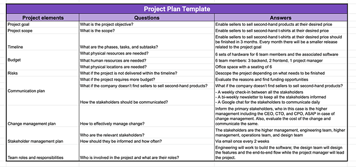 Template Filled Out With Examples