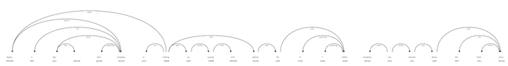 Visualize Dependency Graph
